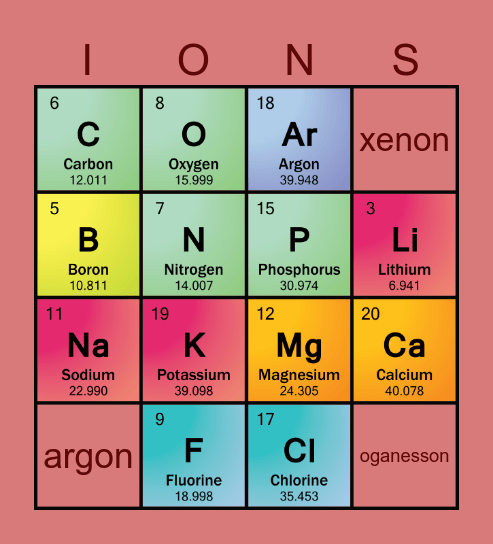 Periodic Table Bingo Card