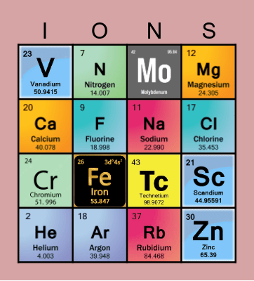 Periodic Table Bingo Card