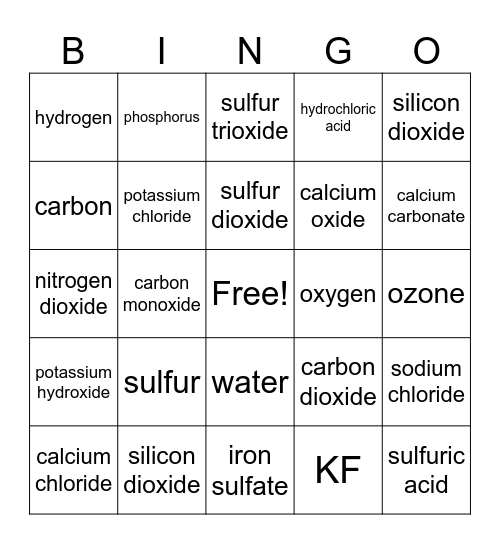 Y9- Chemical Names Bingo Card