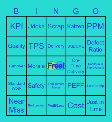 Process Management Bingo Card