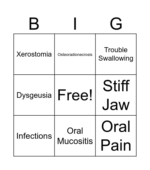 Oral Manifestations of Cancer Treatment Bingo Card