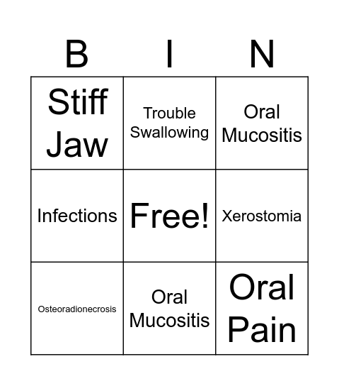 Oral Manifestations of Cancer Treatments Bingo Card