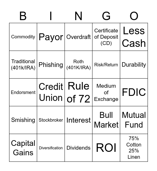 Banking and Investing Bingo Card