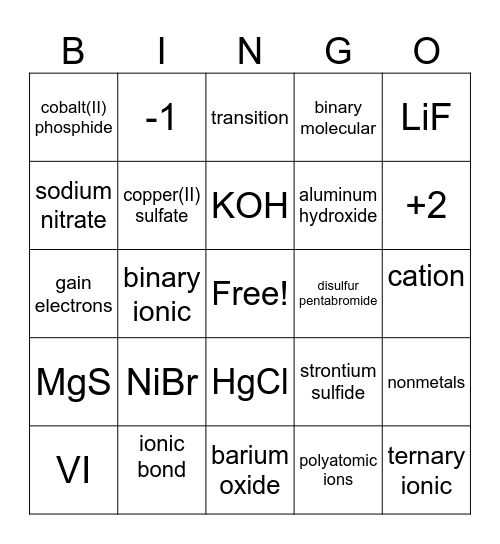 Chemical Naming Review Bingo Card