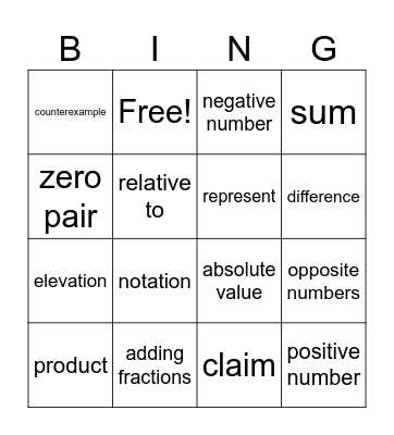 math bingo unt 2 7th grade Bingo Card