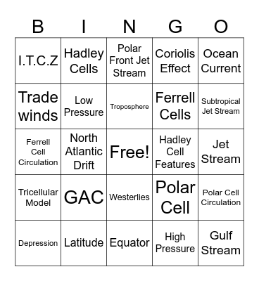 Global Atmospheric Circulation Bingo Card