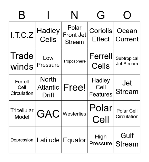 Global Atmospheric Circulation Bingo Card