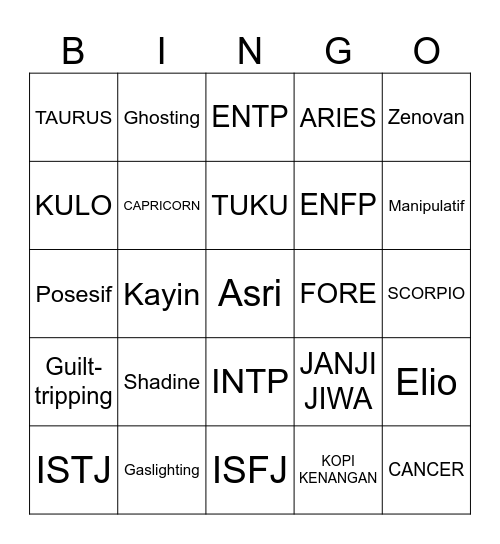 ABIM Bingo Card