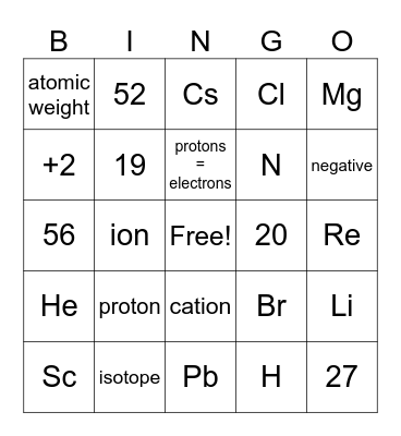 Atomic Structure Bingo Card