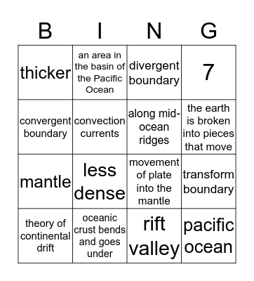 Plate Tectonics Bingo Card by nya  Bingo Card