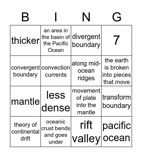 Plate Tectonics Bingo Card by nya  Bingo Card