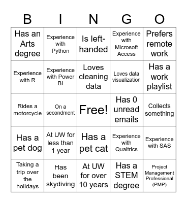 Data Analyst Forum Bingo Card