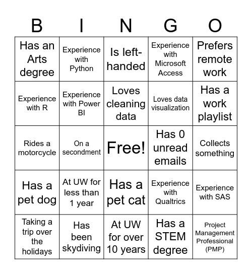 Data Analyst Forum Bingo Card