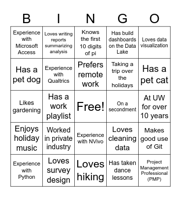 Data Analyst Forum Bingo Card