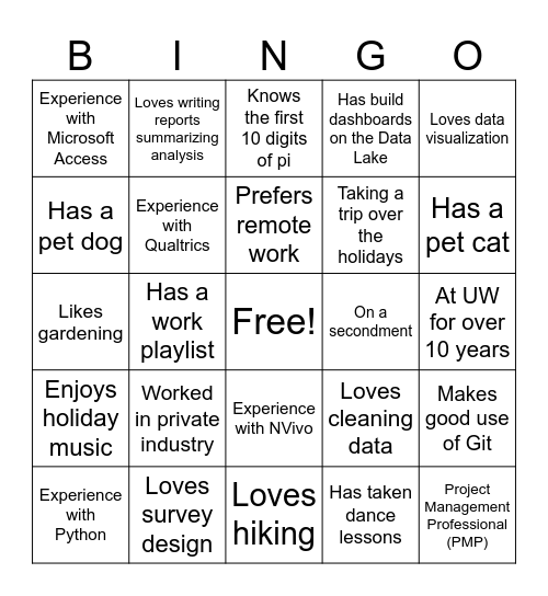 Data Analyst Forum Bingo Card