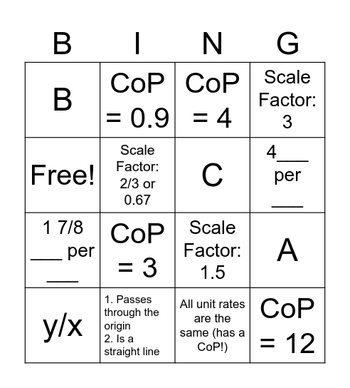 ANET 2 Review BING(O)! Bingo Card