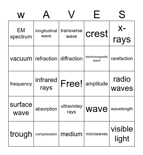 Unit 5 Bingo- Waves (ch 4) Bingo Card