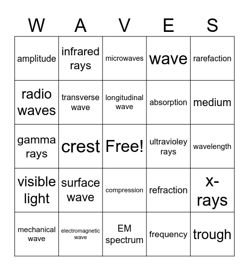 Unit 5 Bingo- Waves (ch 4) Bingo Card