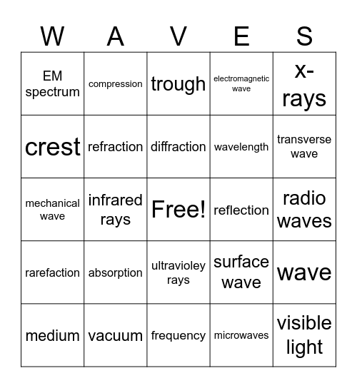 Unit 5 Bingo- Waves (ch 4) Bingo Card
