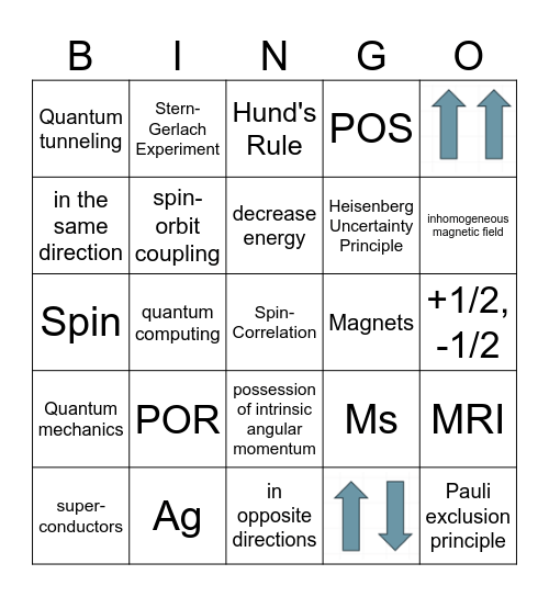 SPIN CORRELATION BINGO Card