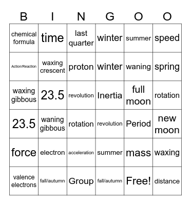 Benchmark Review Bingo! Bingo Card