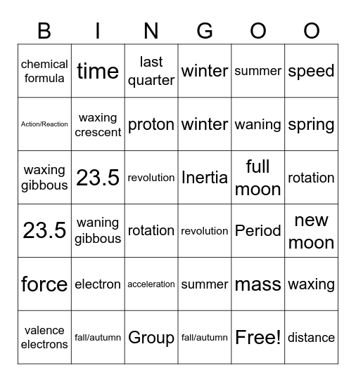 Benchmark Review Bingo! Bingo Card