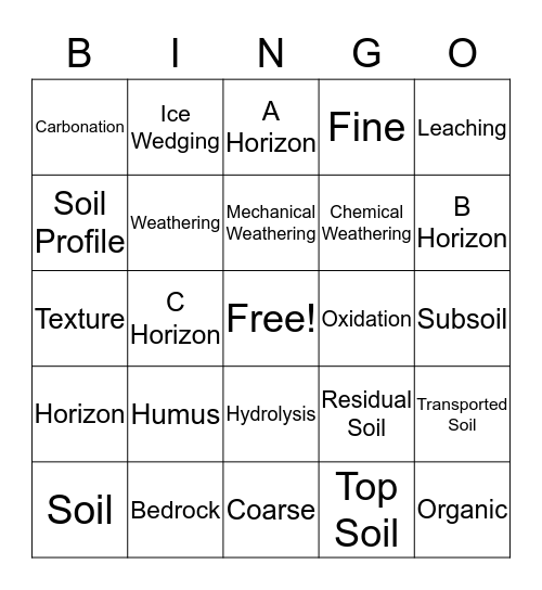 Weathering and Siol Formation Ch7 Bingo Card