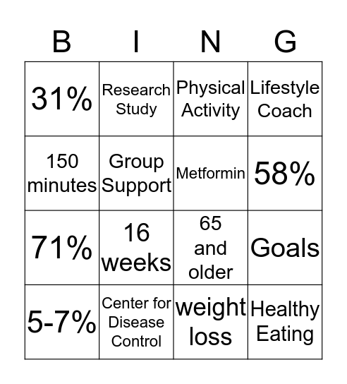 Change Your Lifestyle Diabetes Prevention Program Bingo Card