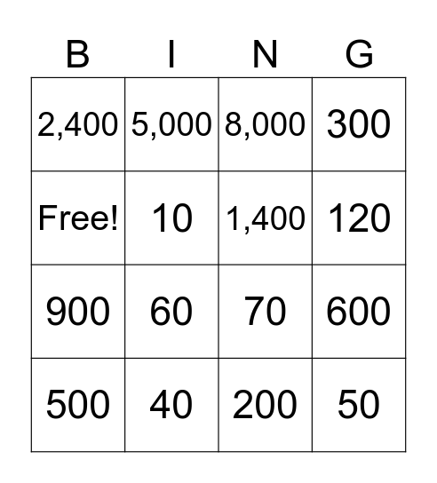 Multiply by multiples of 10, 100 Bingo Card