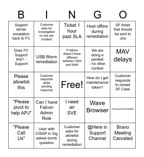 Associate Analyst BINGO Card