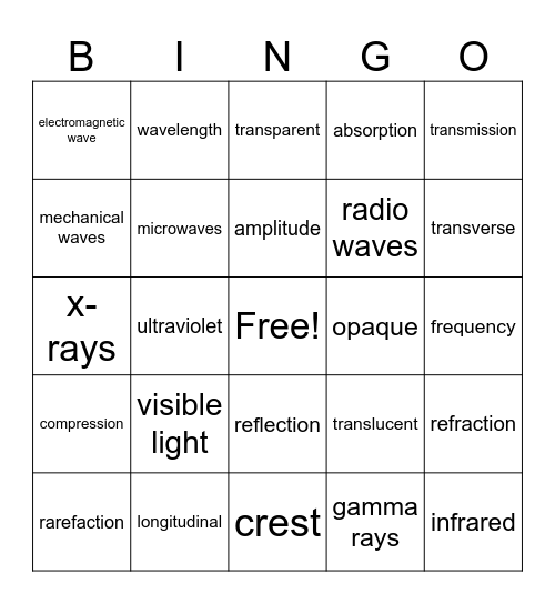 Waves Review Bingo Card