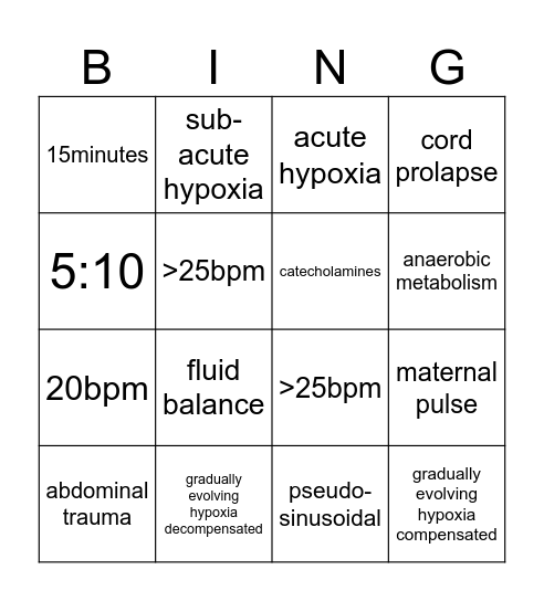 Fetal Monitoring BINGO Card
