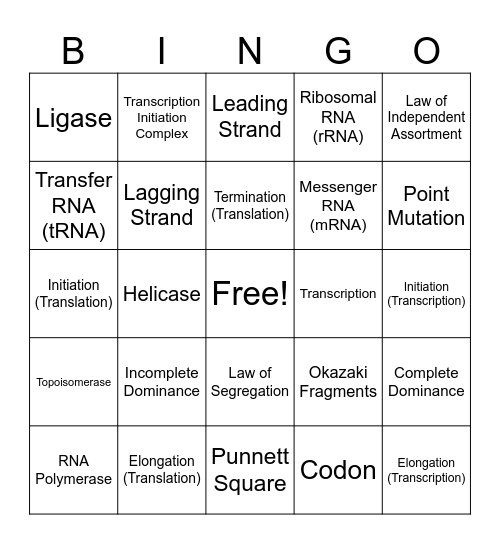 Chapters 11-14 Bingo Card