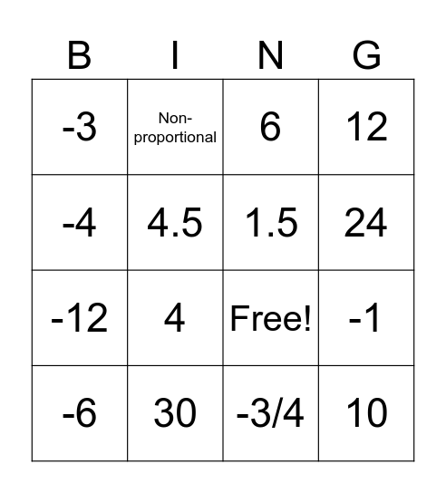 Inequalities, Equations, Multi Rep Bingo Card