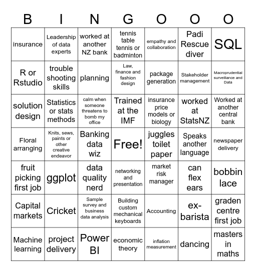 Expertise Bingo Card