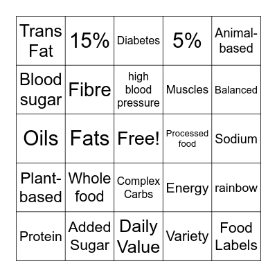 Nutrition Bingo Card