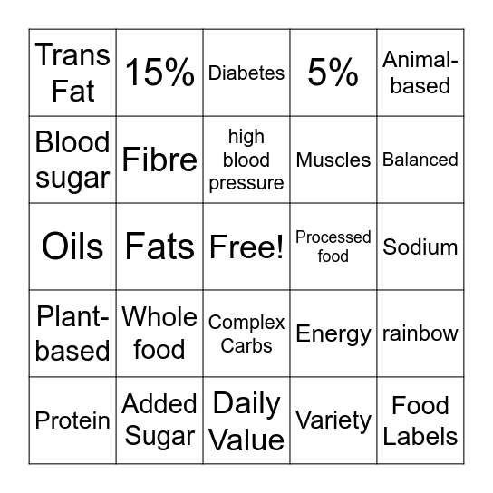 Nutrition Bingo Card