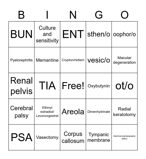 BIO206 Final Exam BINGO Review Bingo Card