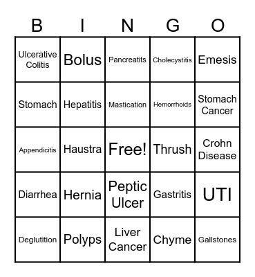 Gastrointestinal Pathologies Bingo Card