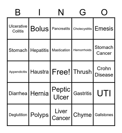 Gastrointestinal Pathologies Bingo Card