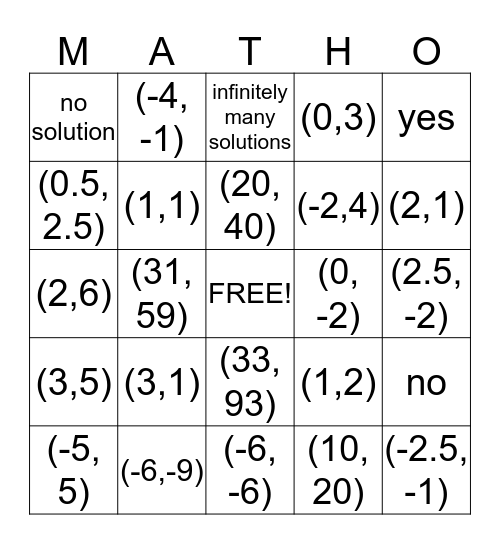 Systems of Linear Equations Bingo Card