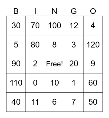 Multiplication- 0, 1, 10 Bingo Card