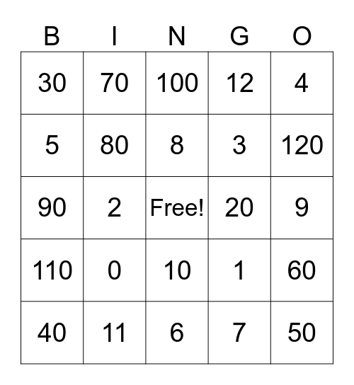 Multiplication- 0, 1, 10 Bingo Card
