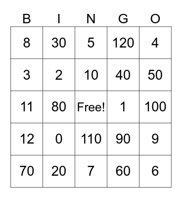Multiplication- 0, 1 ,10 Bingo Card