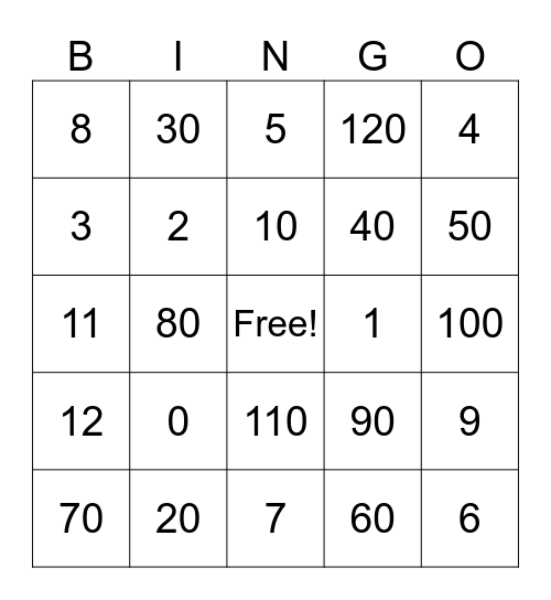 Multiplication- 0, 1 ,10 Bingo Card