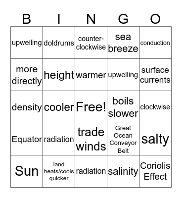8th Grace Sci. Chapter 10 Bingo Card