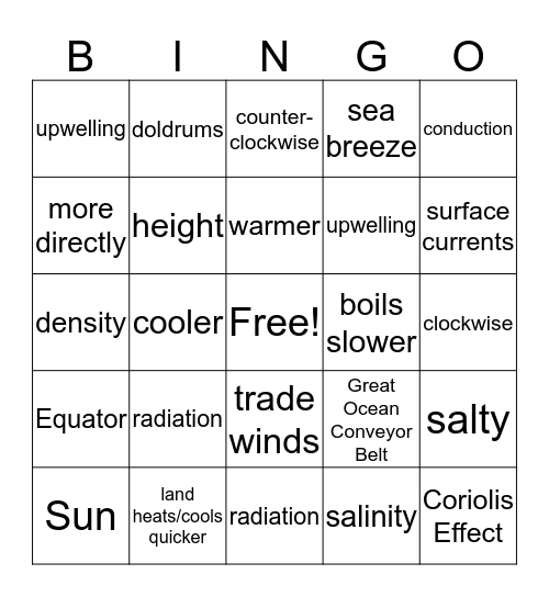 8th Grace Sci. Chapter 10 Bingo Card