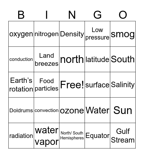 8th Science, Ch 10 Card 2 Bingo Card