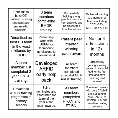 CAMHS Eating disorder celebration bingo Card