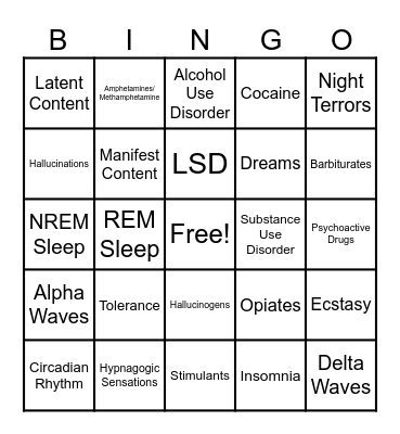 Biological Basis of Behavior Bingo Card